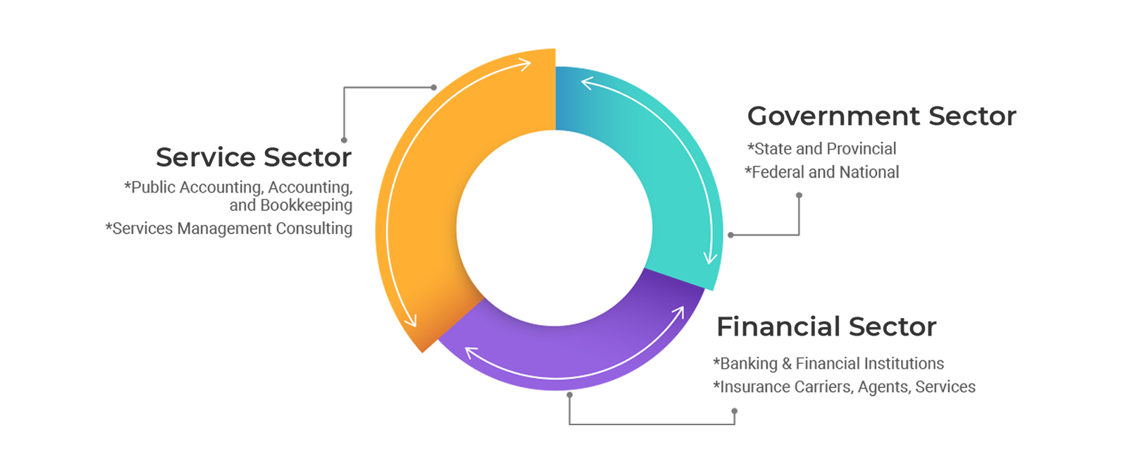 Exam CFE Certification Cost