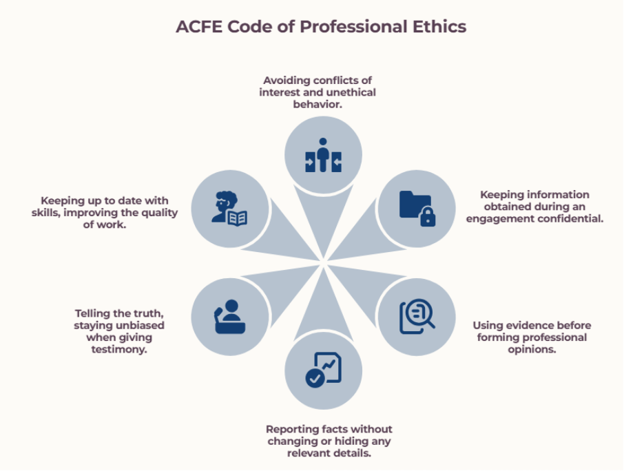ACFE code of professional ethics