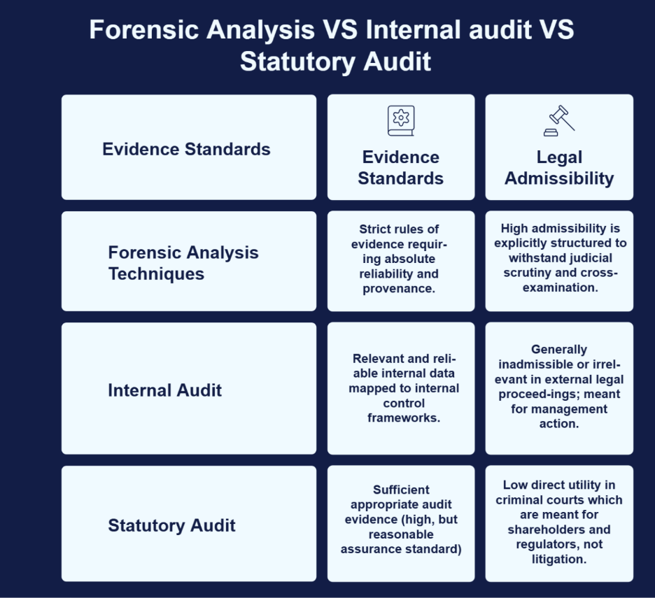 Different Types of Audits