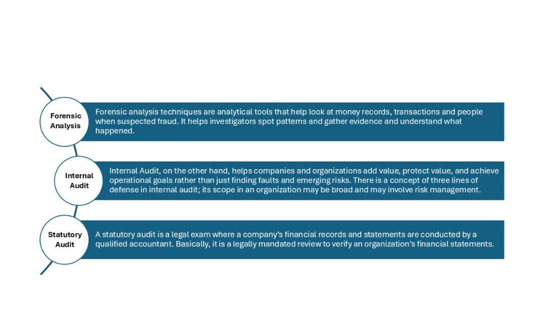 Understanding Forensic Analysis Techniques, Internal Audit and Statutory Audit